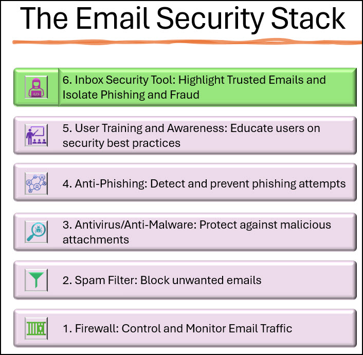 Bolstering-Email-Defense-Against-BEC